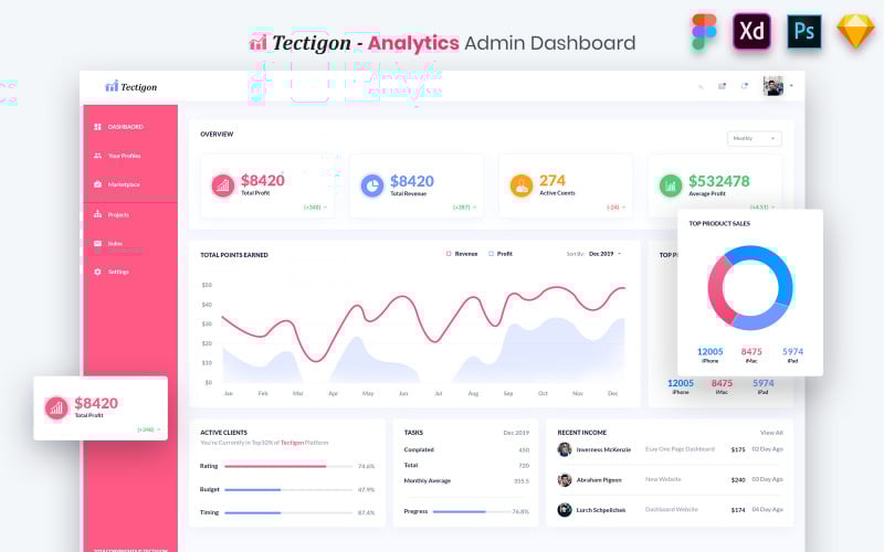 Tectigon - Analitik Yönetici Kontrol Paneli Kullanıcı Arayüzü Kiti