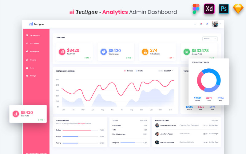 Tectigon - Kit d'interface utilisateur du tableau de bord d'administration analytique