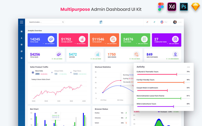 Artreum - Többcélú Admin Dashboard felhasználói felület