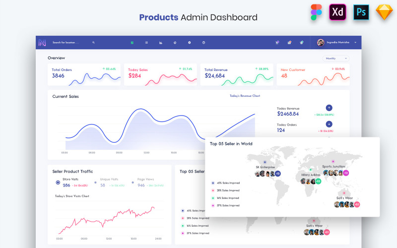 Kit interfaccia utente dashboard di amministrazione prodotti