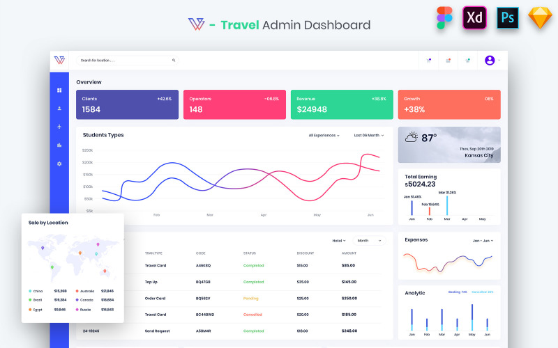 Kit interfaccia utente dashboard per l'amministratore di viaggio