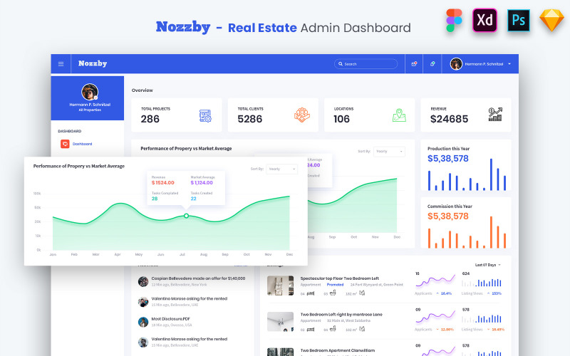 Nozzby - Kit de interface do usuário do painel de administração RealEstate