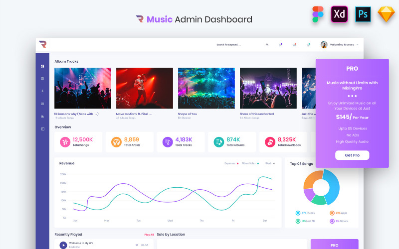 Rigglo - Kit de interfaz de usuario del panel de administración de música
