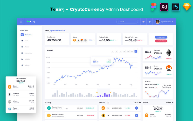 Toniry - Kit d'interface utilisateur du tableau de bord d'administration CryptoCurrency