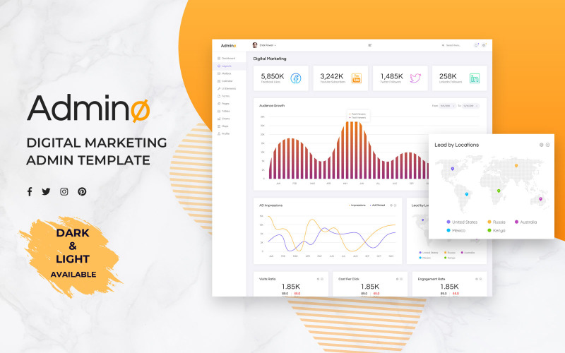 Elementi dell'interfaccia utente del dashboard di amministrazione del marketing digitale