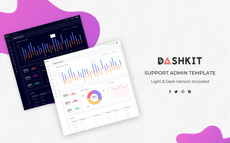 Elementi dell'interfaccia utente del dashboard di amministrazione dell'assistenza clienti