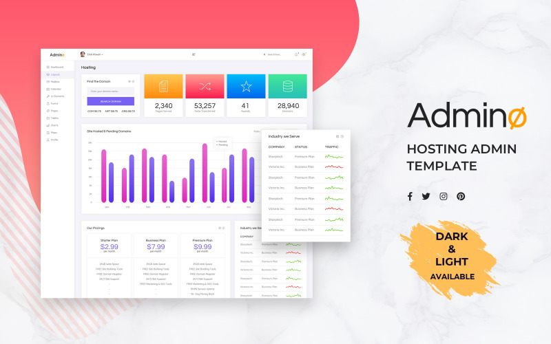 Hosting degli elementi dell'interfaccia utente del dashboard di amministrazione