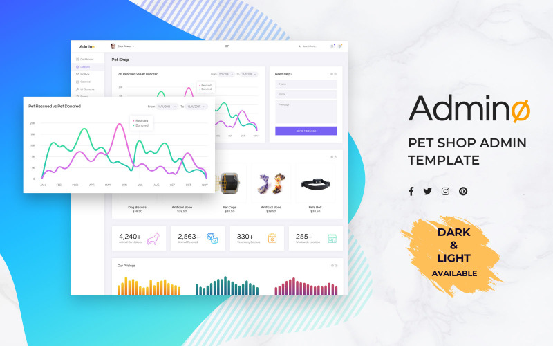 Pet Shop Admin Dashboard felhasználói felület elemei
