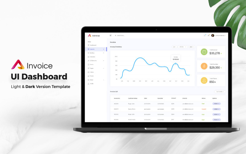 Elementi dell'interfaccia utente del dashboard di amministrazione della fattura