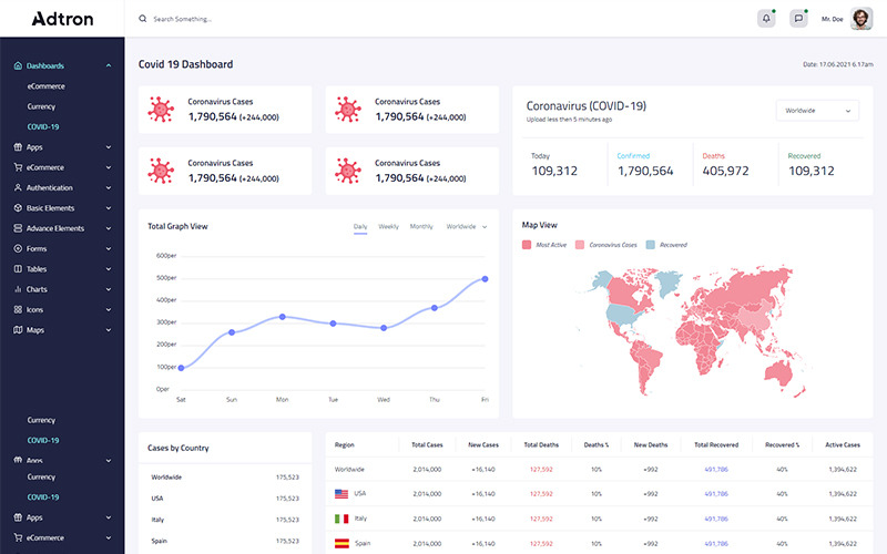 Adtron - Responzivní šablona pro správu Bootstrap5