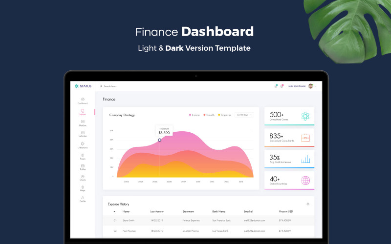 Elementi dell'interfaccia utente del dashboard di amministrazione delle finanze