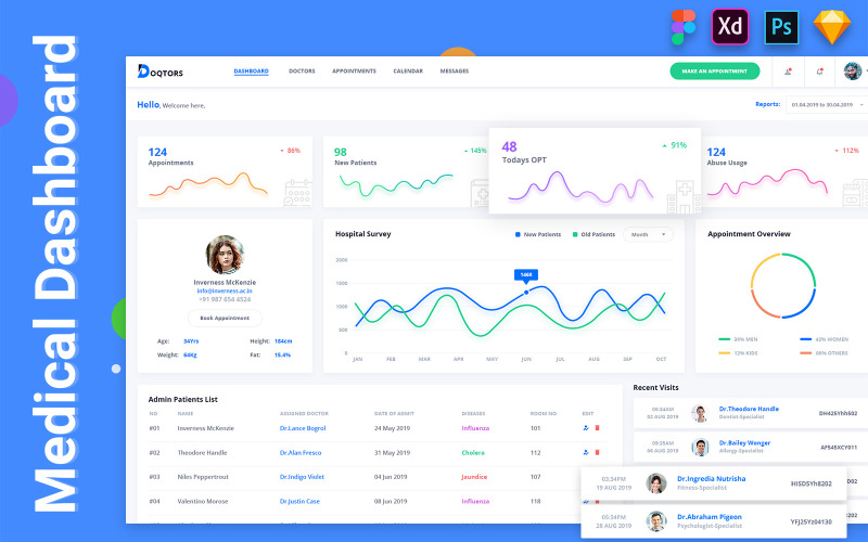 Kit interfaccia utente dashboard di amministrazione di Doqtors Medical