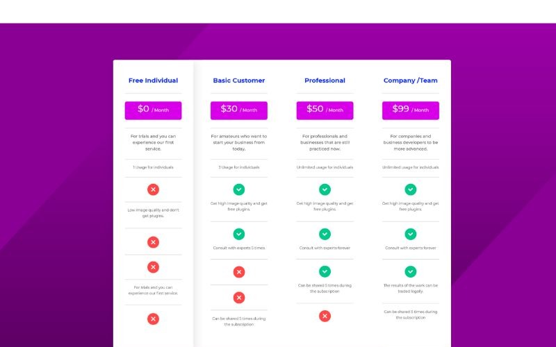 Éléments de l'interface utilisateur du pack communautaire PT 32