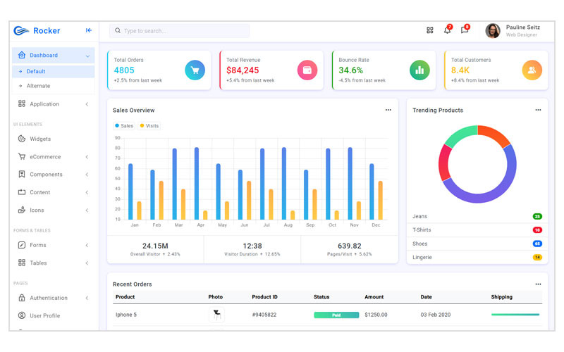 Rocker – Bootstrap 5 Admin Dashboard sablon