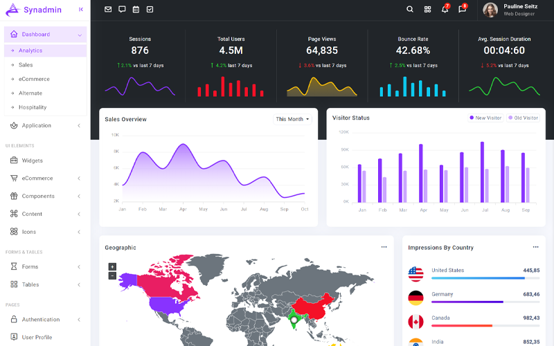 Synadmin – Bootstrap5 Yönetici Şablonu