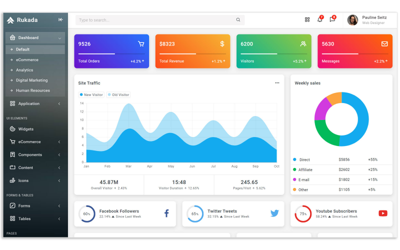 Rukada - адаптивний шаблон адміністратора Bootstrap 5