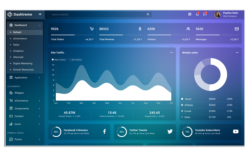 Dashtreme – Többcélú Bootstrap5 rendszergazdai sablon