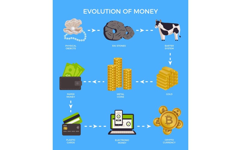 Evolution Geld Infografiken Vektor Illustration Konzept
