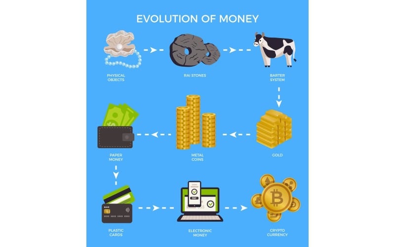 Evolution Money Infographics Vector Illustration Concept