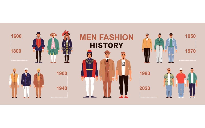 Historia mody męskiej kostium wektor ilustracja koncepcja