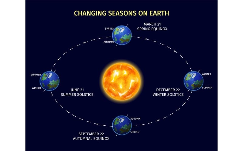 Earth Seasons Vector Illustration Concept