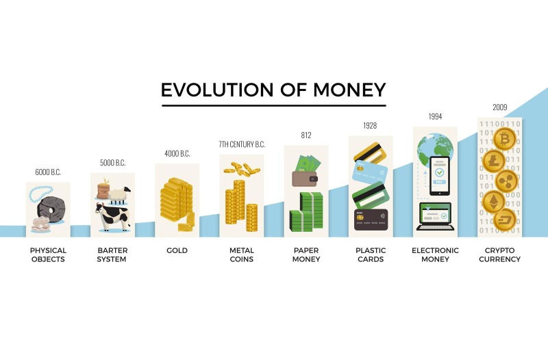 Evolution Money Set 2 vektorové ilustrace koncept