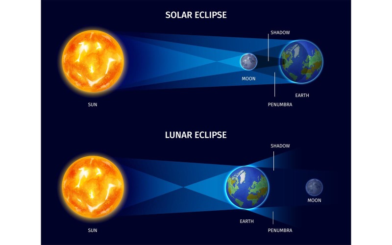 Concepto de ilustración de vector de eclipse lunar solar realista