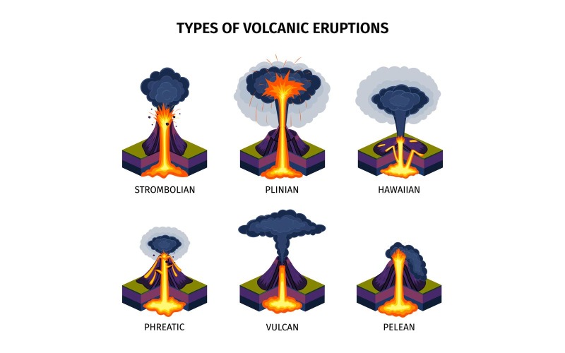 Vulkánkitörések típusai 210250412 Vektoros illusztráció fogalma