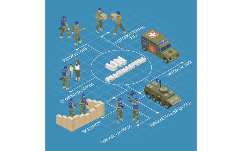 United Nations Peacekeepers Isometric Flowchart 210360708 Vector Illustration Concept