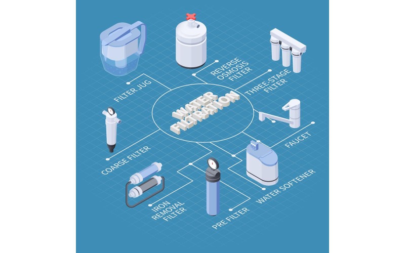 Diagrama de flujo isométrico de filtración de agua 201260738 Concepto de ilustración vectorial
