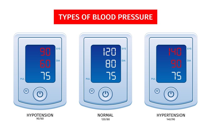 Tonometer Hypertension Hypotension 201250427 Vector Illustration Concept