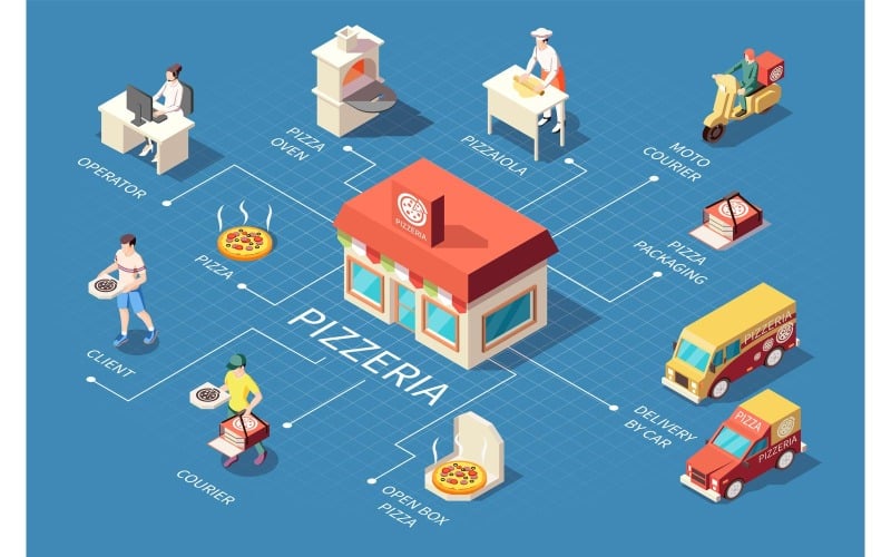 Pizza Producción Pizzeria Diagrama Flujo Isométrico 201160702 Concepto Ilustración Vector