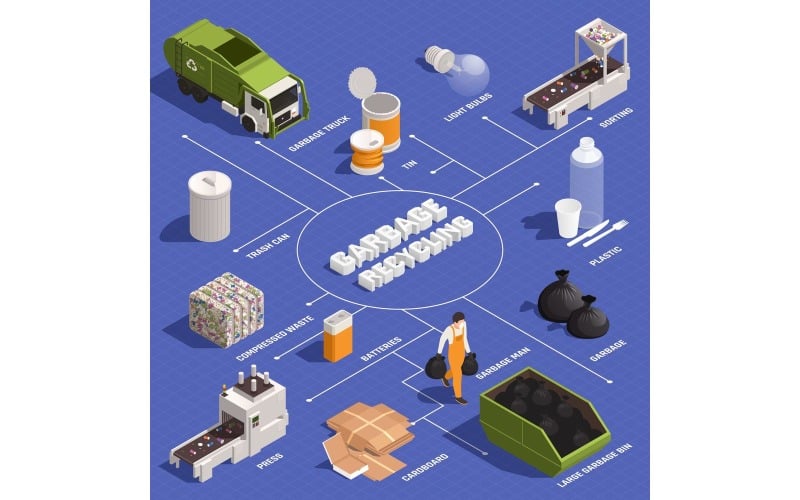 Garbage Recycling Isometric Vector Illustration Concept