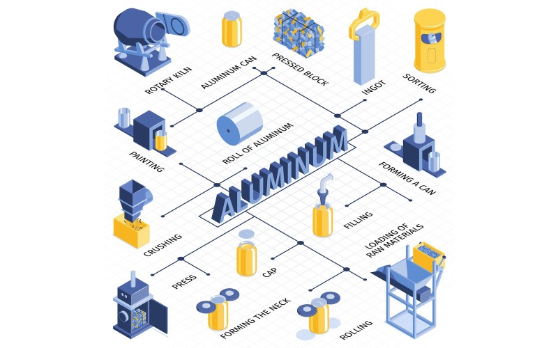 Izometryczny proces recyklingu schemat blokowy 201250410 koncepcja ilustracji wektorowych