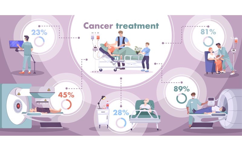 Onkológia Infographic lakás 200950711 vektoros illusztráció koncepció