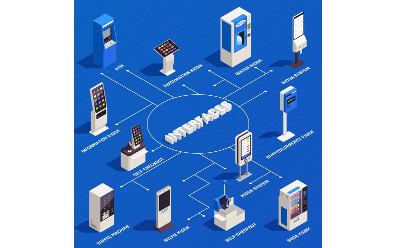 People And Interfaces Isometric 200910120 Vector Illustration Concept