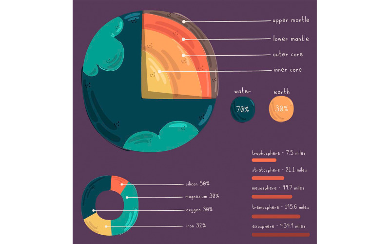 Erdstruktur Infografik Illustration