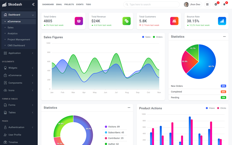 Skodash - шаблон адміністратора Bootstrap 5