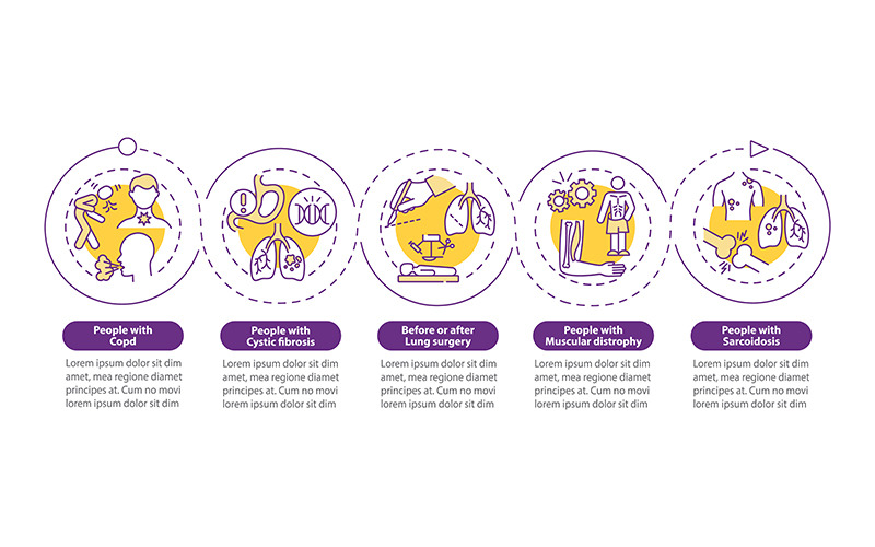 Quem precisa de modelo de infográfico de vetor de reabilitação pulmonar