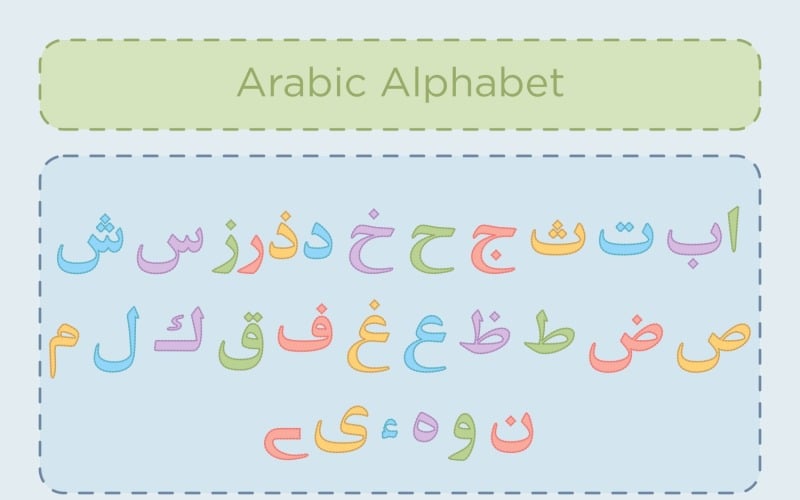 AA Sameer Zikran Běžná arabská abeceda kaligrafie Styl písma