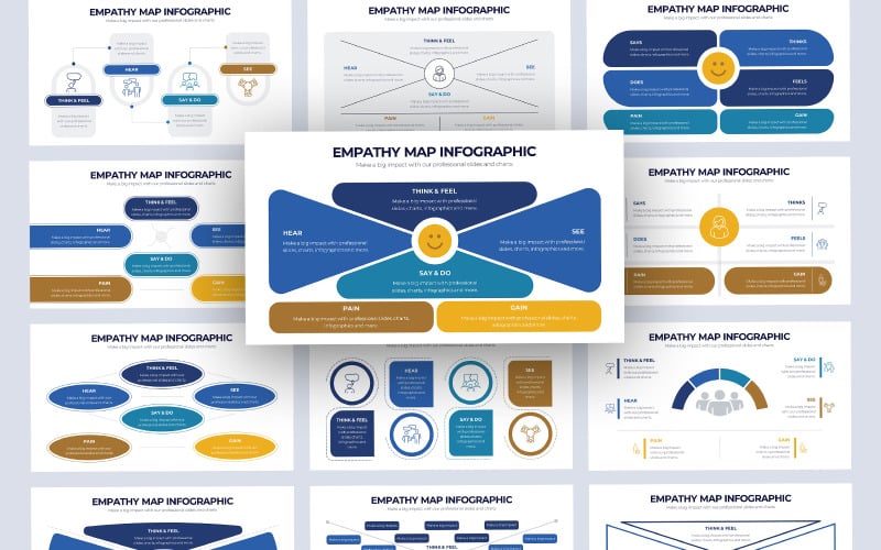 Modelo de PowerPoint de infográfico de mapa de empatia