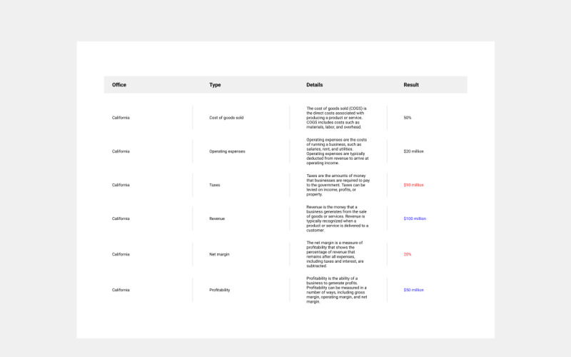 Datenvariable mit Typ und Details