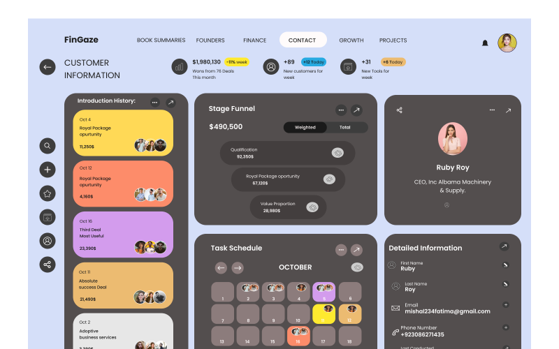 FinGaze Figma Mall Dashboard