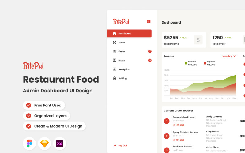 BitePal – Panel administracyjny restauracji