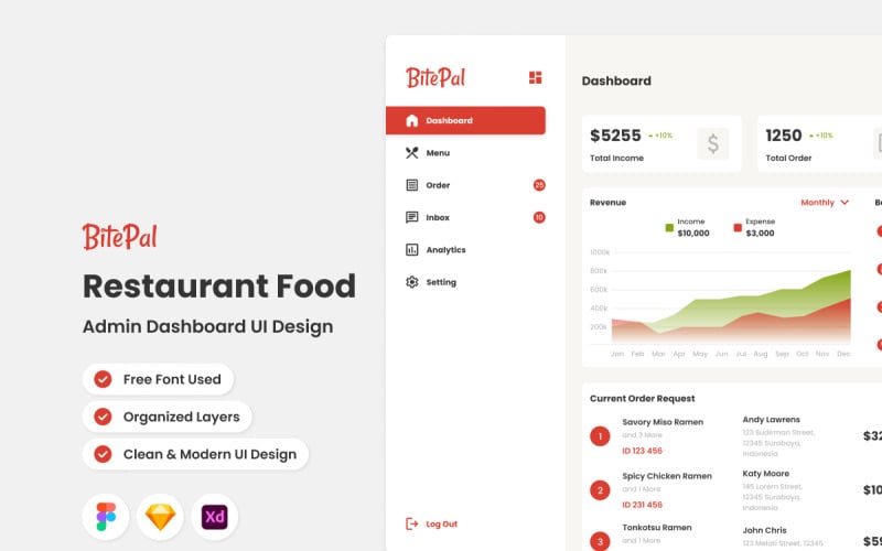 BitePal - Restaurant Admin Dashboard