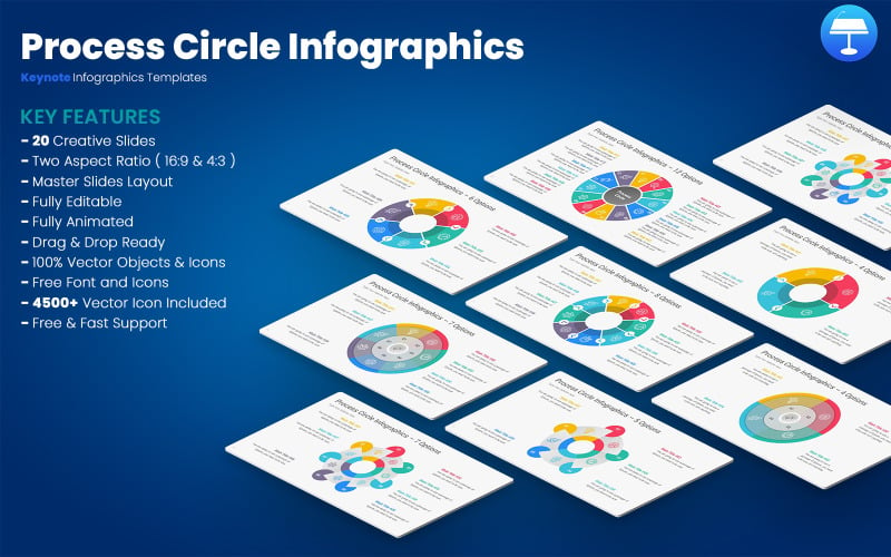 Plantillas de Keynote de infografías de círculos de procesos