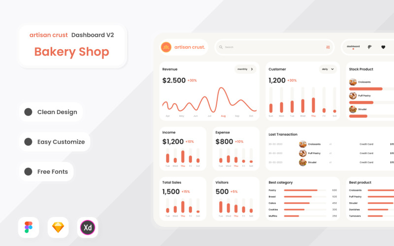 Artisan Crust – Bäckerei-Shop-Dashboard V2
