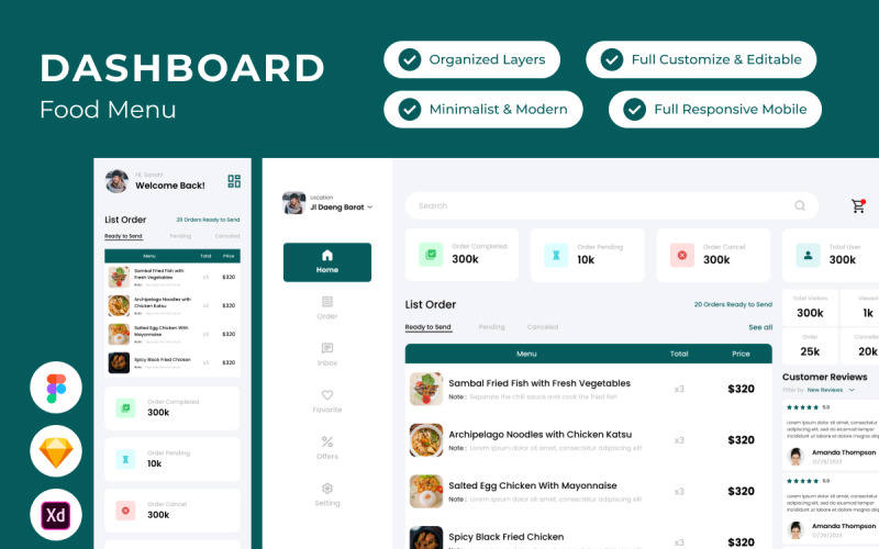 Foodies - Voedselmenudashboard V1