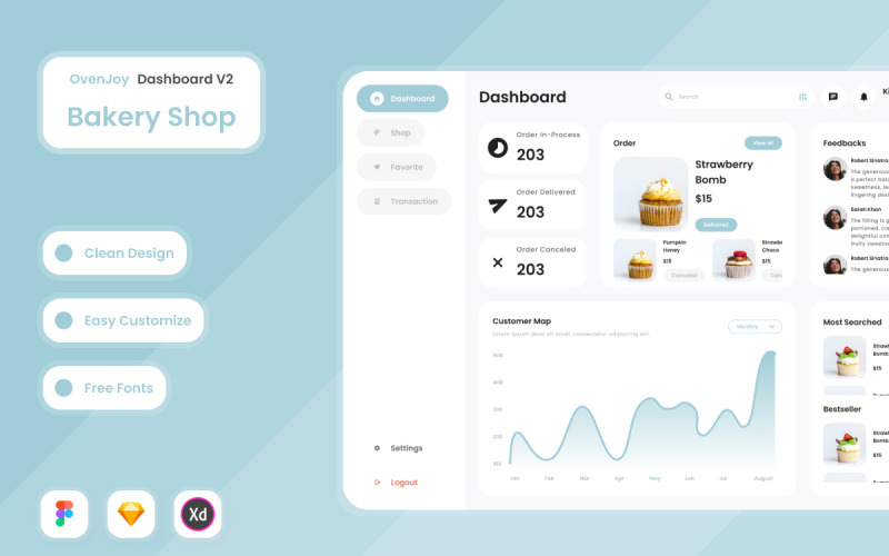 OvenJoy - Інформаційна панель пекарні V2