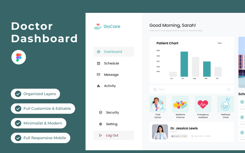 GoCare - Painel Médico V2
